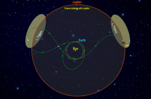 Read more about the article Lucy: The First Mission to the Trojan Asteroids