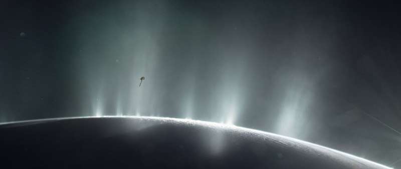 Read more about the article Methane in the plumes of Saturn’s moon Enceladus: Possible signs of life?